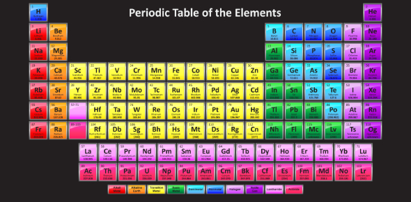 Elements Of The Periodic Table! Trivia Test! Quiz | Attempts: 263 ...
